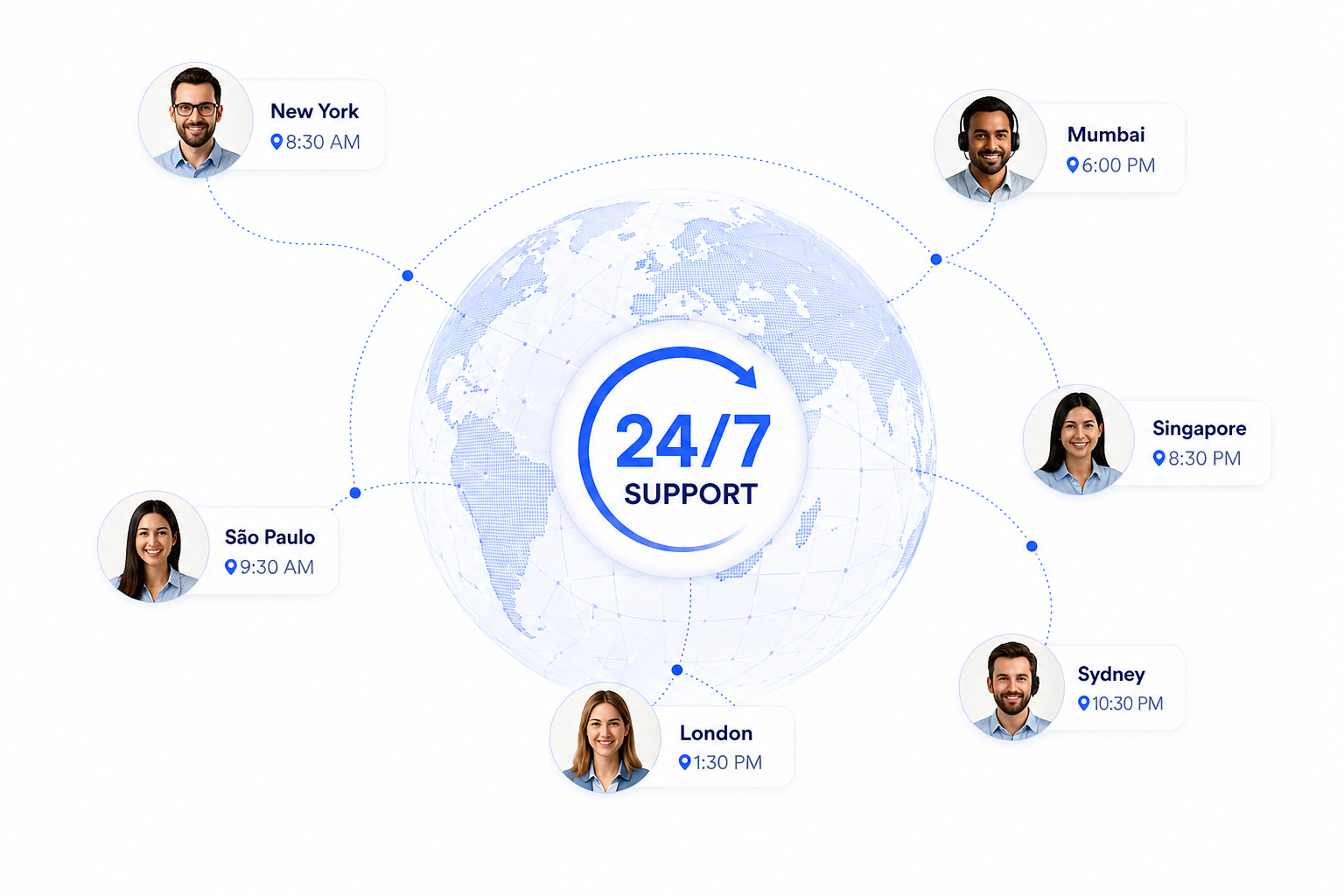 24/7 Global Operations Support